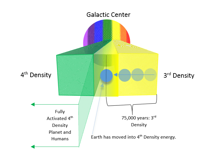 earth-moving-in-4th-1