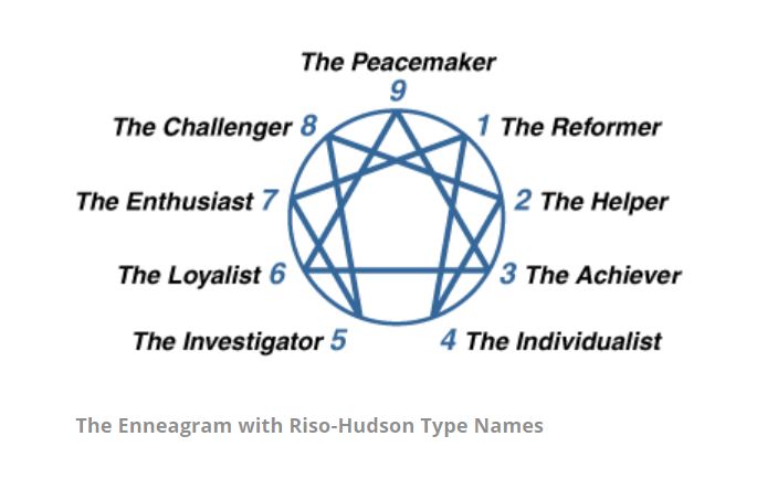 Enneagram1