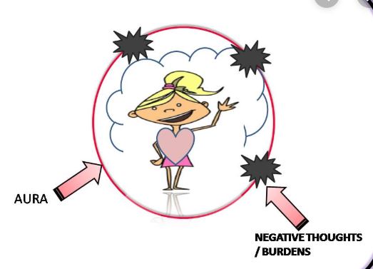 negative thoughtforms