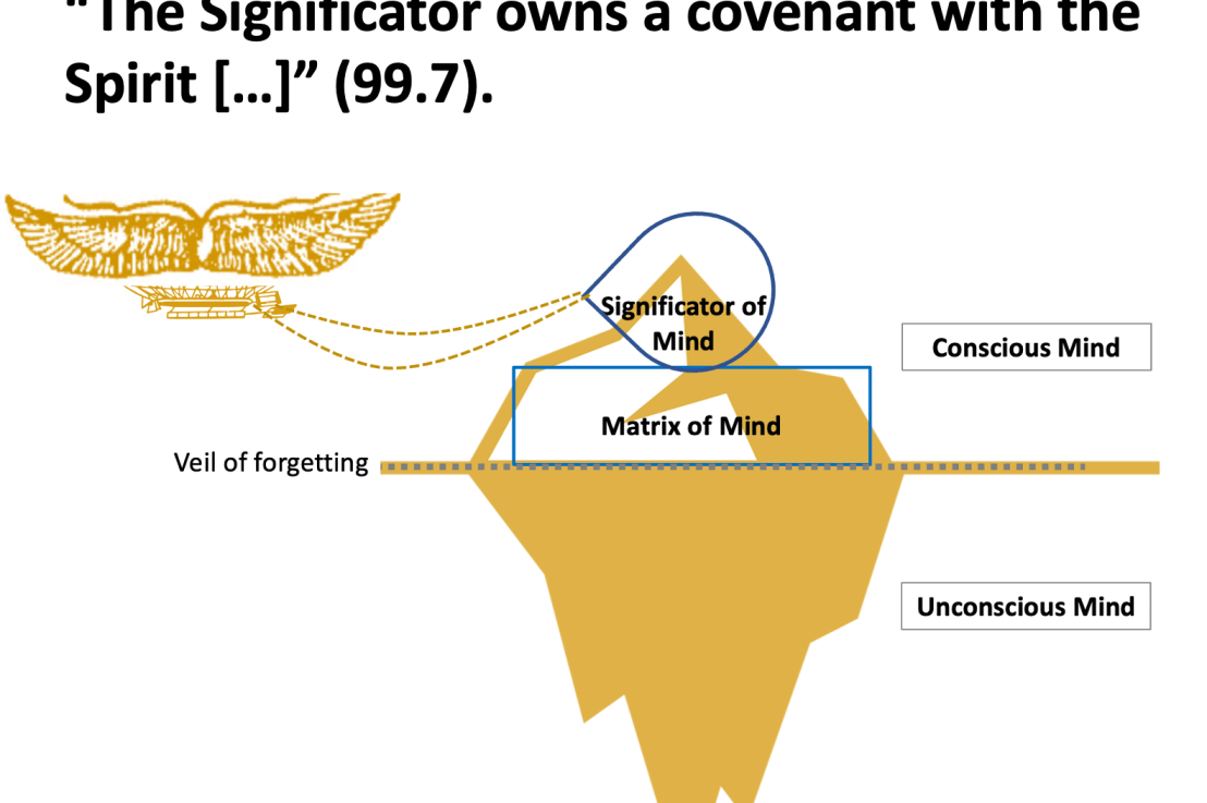 Discussion on Archetypes In the Law of One, part&nbsp;3