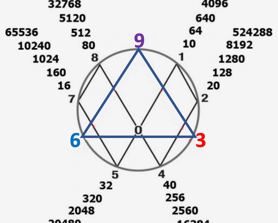 (Audio) The Law of Doubling (Law of Squares) In the Law of One&nbsp;Material