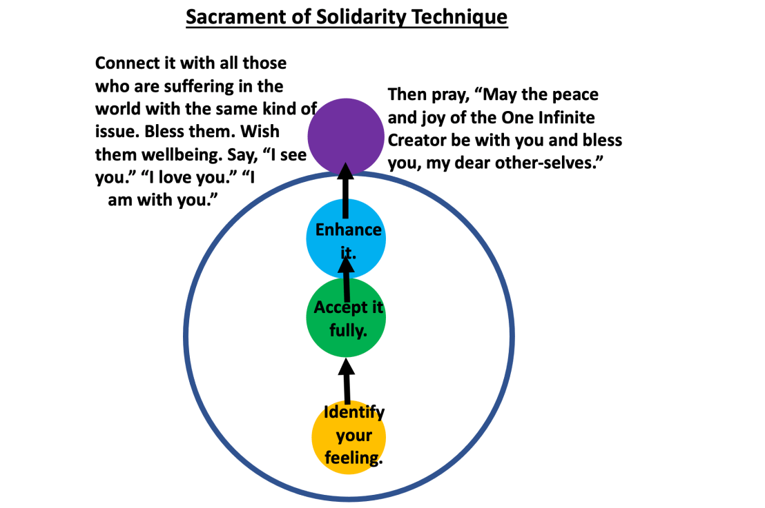 Third Density and the Sacrament of&nbsp;Solidarity