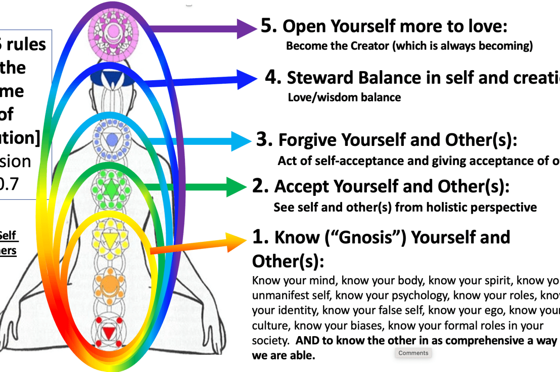 Know Yourself, Accept Yourself, Become the Creator: Energy centers, evolution, and&nbsp;metanoia