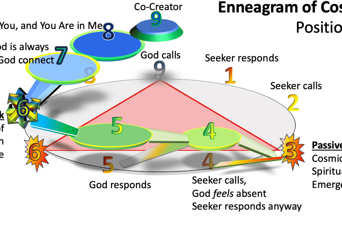 (Audio Included) The Enneagram of Cosmic Evolution–Love’s Process: The Law of One, Law of Three, and the Law of&nbsp;Seven