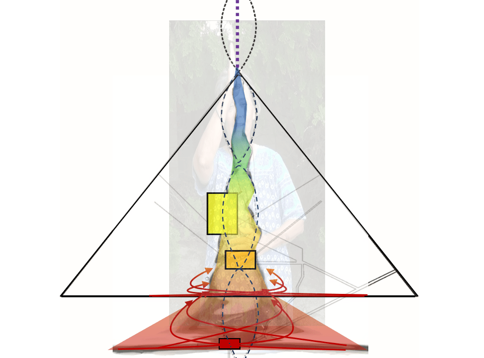 Demystifying the Pyramid: Adept Work and Becoming Portable Pyramids Serving&nbsp;Others