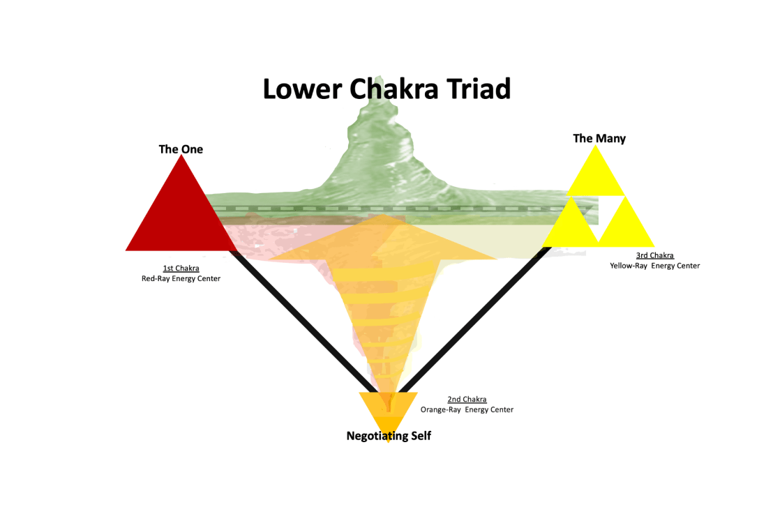 Exploring the Chakra System through the Ra&nbsp;Material