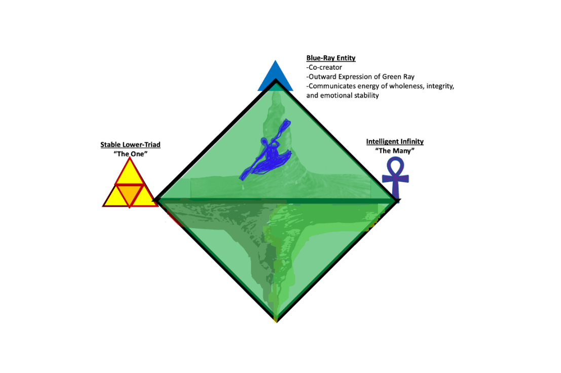 The Architecture of Consciousness: Understanding spiritual evolution through the&nbsp;chakras