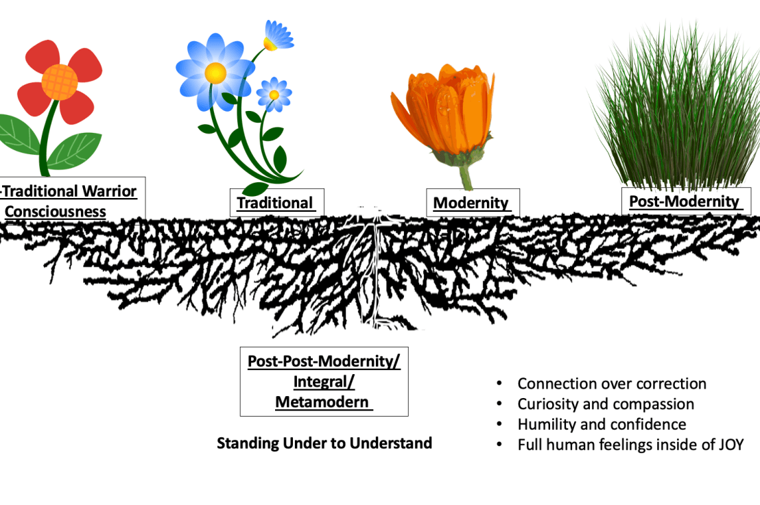 FAITH IN TRANSITION: A Journey from Deconstruction to&nbsp;Reconstruction