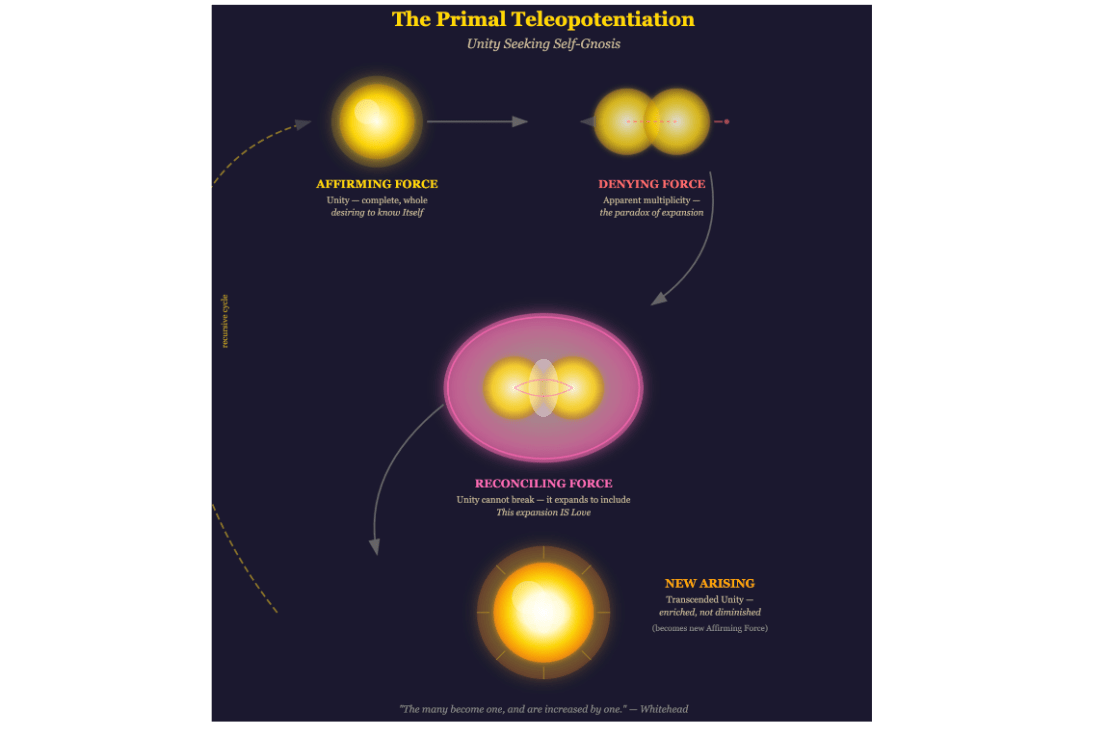 Light Enfolded by Will: The Mathematics of the Law of Strength&nbsp;Intensification