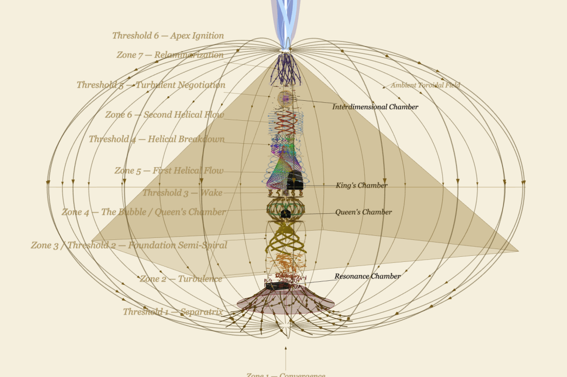Raian Process Metaphysics, the Pyramid at Giza, and Fluid&nbsp;Dynamics