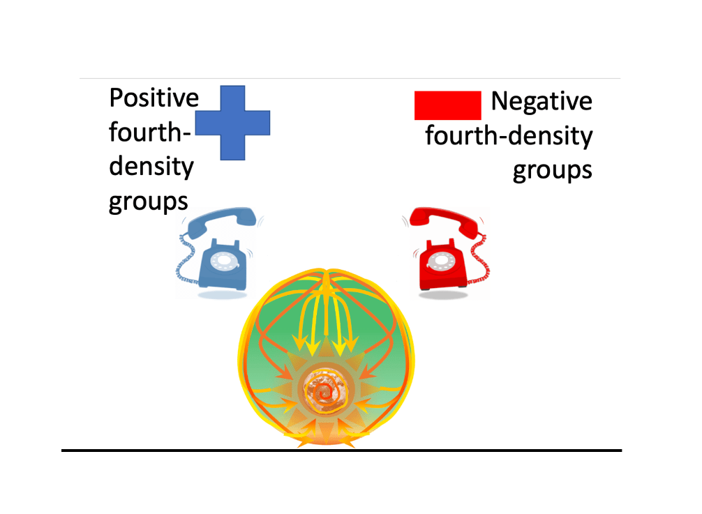 On the Fourth Density Battles: Raian&nbsp;Perspective