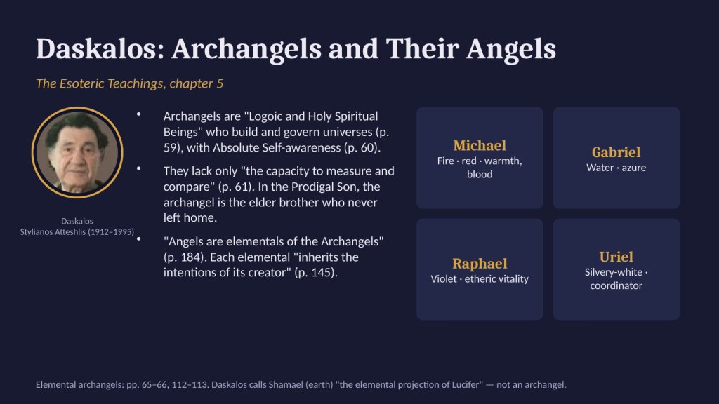 Daskalos on archangels, with Michael, Gabriel, Raphael, and Uriel.