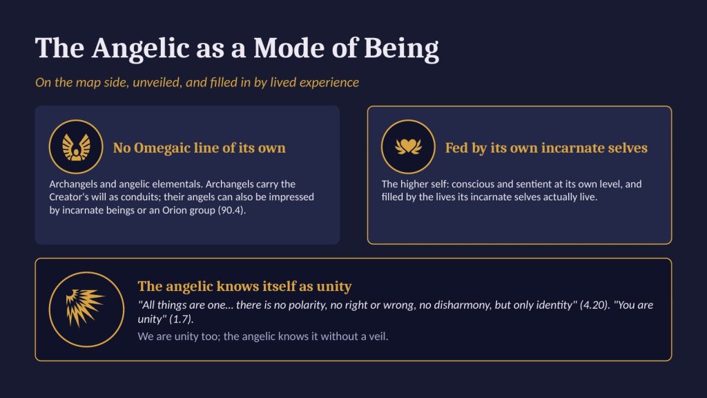 The angelic mode, and how the angelic knows itself as unity (Ra 4.20, 1.7).