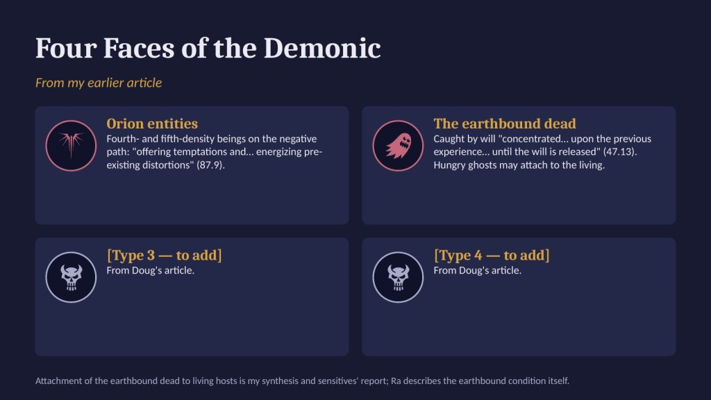 Orion entities and the earthbound dead, with two types still to be added.