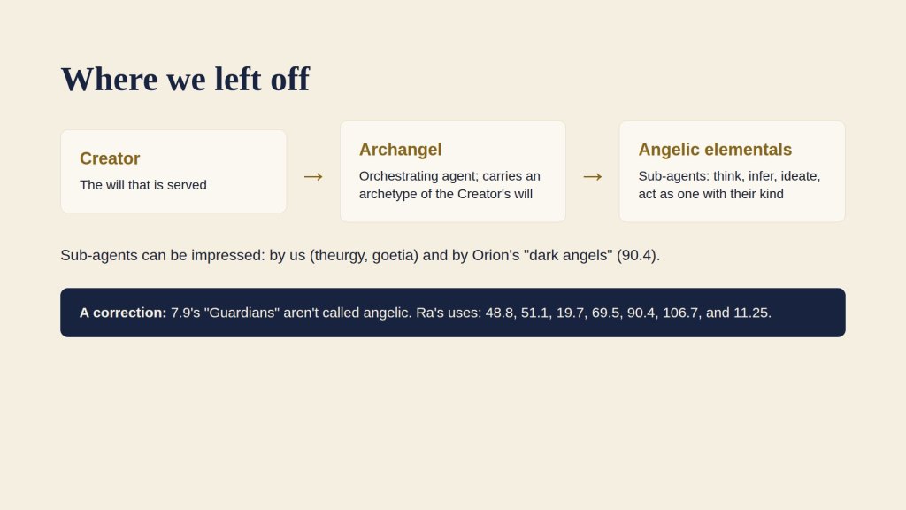 Where we left off: Creator, archangel as orchestrating agent, angelic elementals as sub-agents; a correction on 7.9.