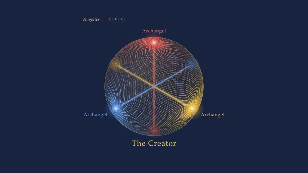 The Creator as a sphere: red, yellow and blue archangel sources pour spiralling angelics over the whole sphere.