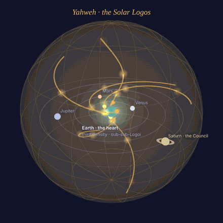 The Guardians, the Council of Saturn, and the Rhythm of&nbsp;Being
